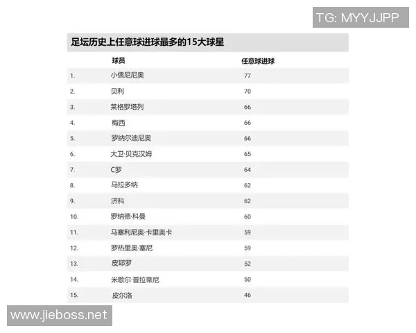 温暖人心的足球明星排行榜揭晓他们的爱心与奉献精神